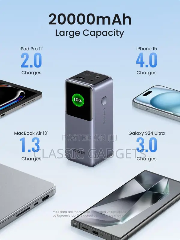 Ugreen Nexode Power Bank 20000mah 130w With Digital Display