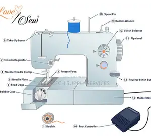 Original Digital/Electrical Sewing Machine