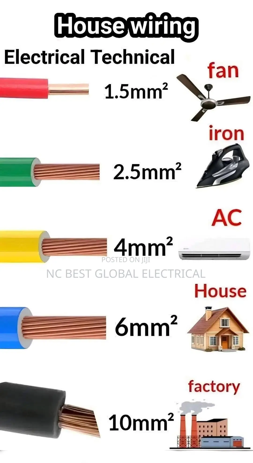 1.5mm Single Core to 16mm