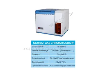 Gas Chromatography