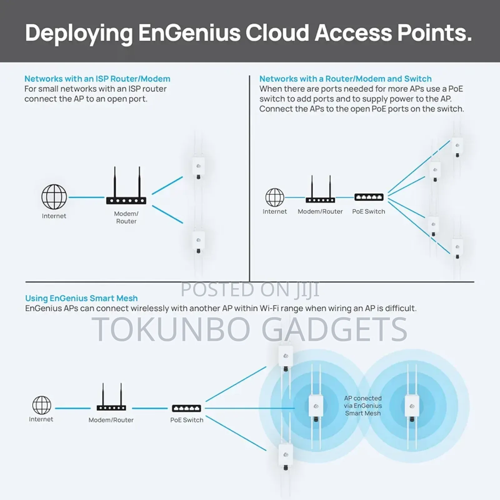 Engenius Cloud Managed Ecw160 11ac Wave 2 2x2 Access Point