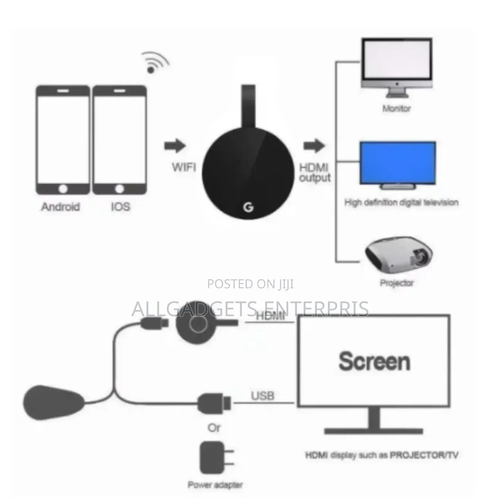 Mirascreen Wireless Display Dongle