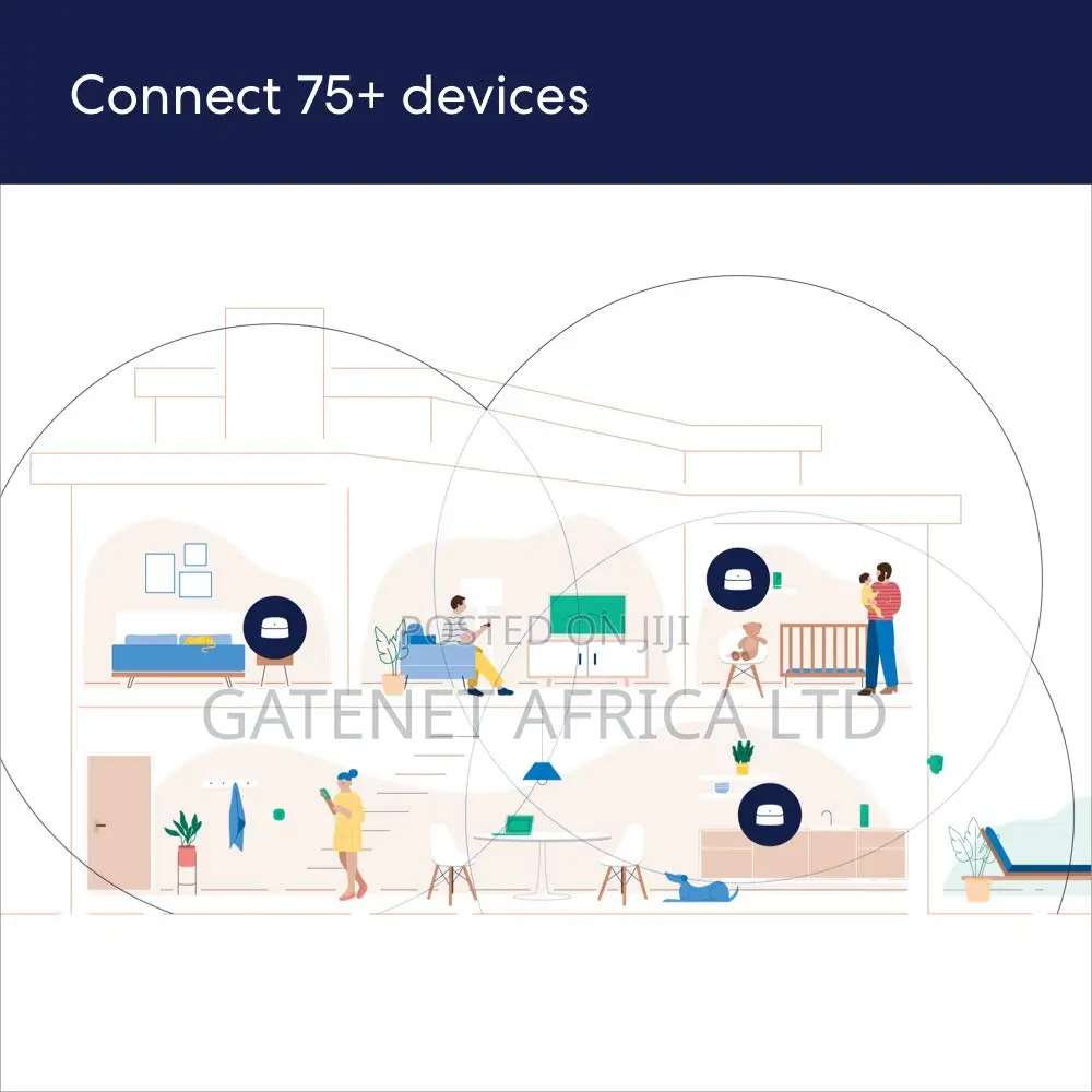 Amazon Eero 6 Mesh Wifi System