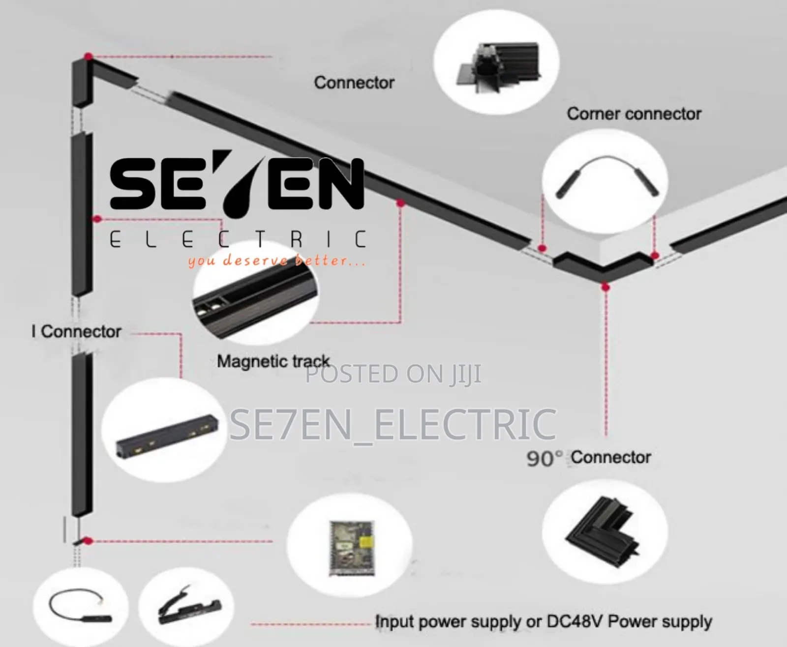 All Magnetic Track Light Accessories Available