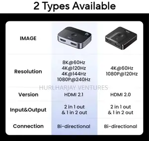 Ugreen Hdmi Switch