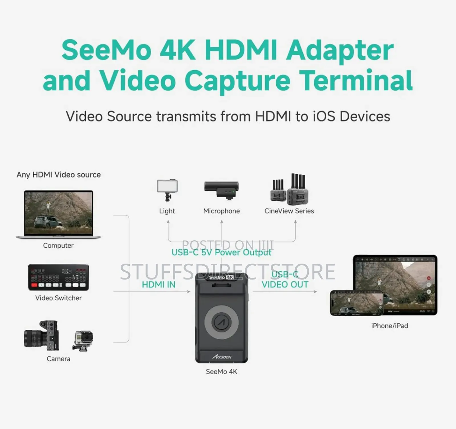 Accsoon Seemo Hdmi Adapter for iPhone,iPad ,Ios