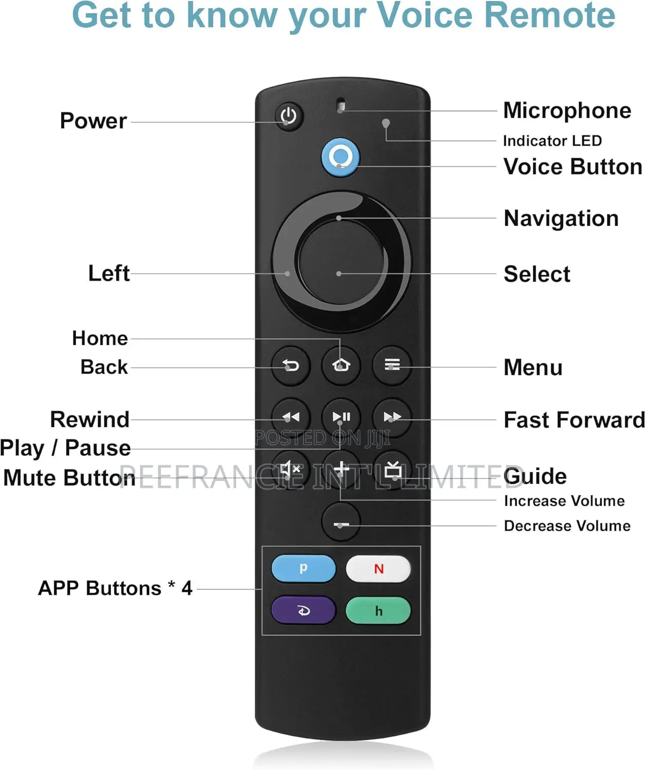 Wireless Smart Voice Remote Control