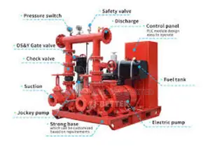 Fire Pumps