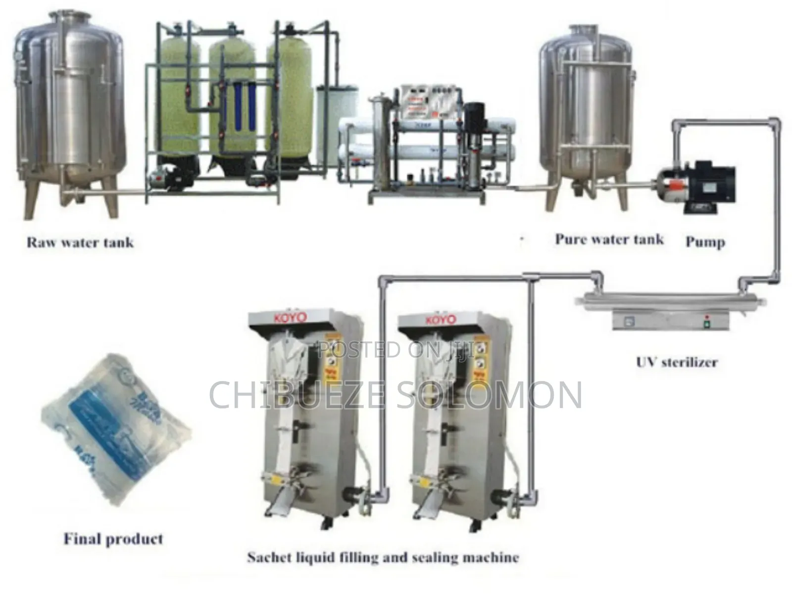 Complete Sachet Water Packaging Machine Setup