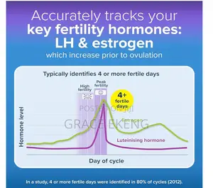 Clear Blue Ovulation Strips