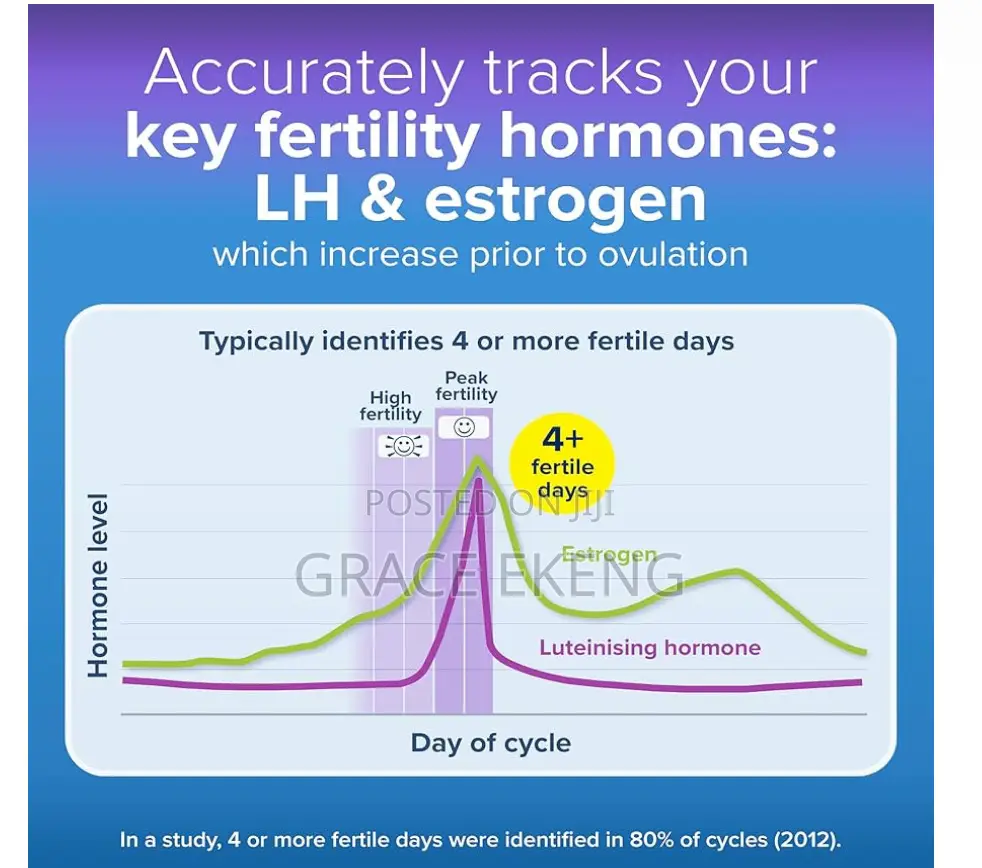 Clear Blue Ovulation Strips