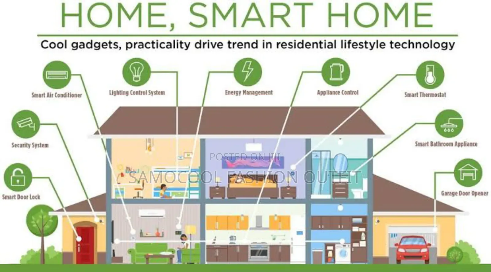 Smart Home Appliances Installation