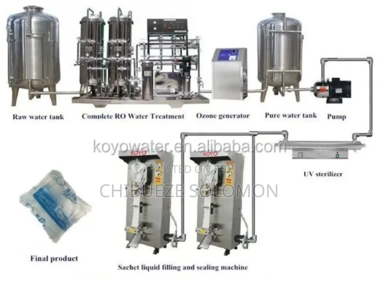 Complete Sachet Water Packaging Machine Set-Up
