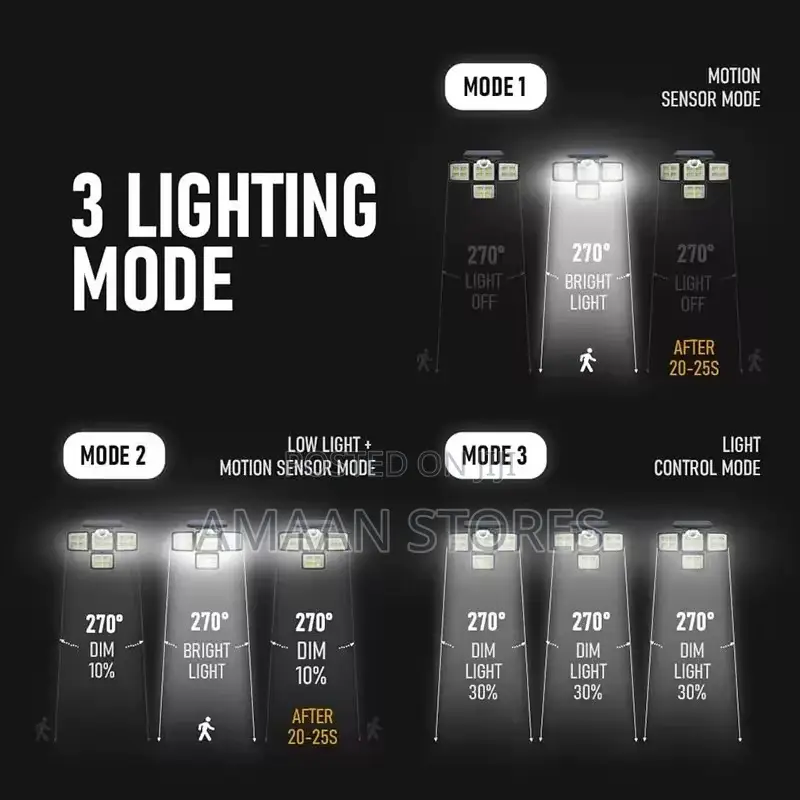 Solar Motion Sensor Led Wall Light With Remote Control