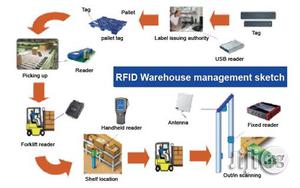 RFID Warehouse Management System