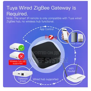 Tuya/Smartlife Zigbee Universal Remote Control