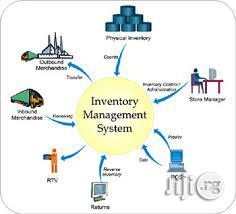 RFID Warehouse Management System