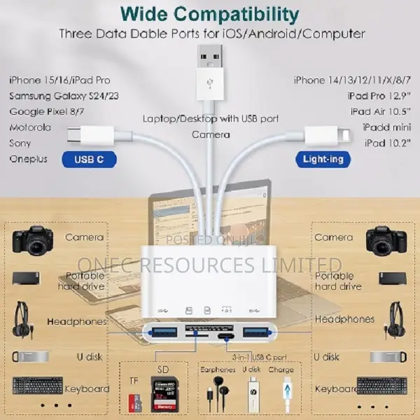 All-Round Universal Camera Card Reader