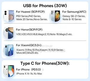 Baseus 30w Car Charger