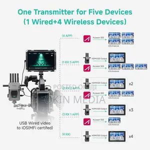 Rent 3 Kilometer Range 60p Wireless Transmitter