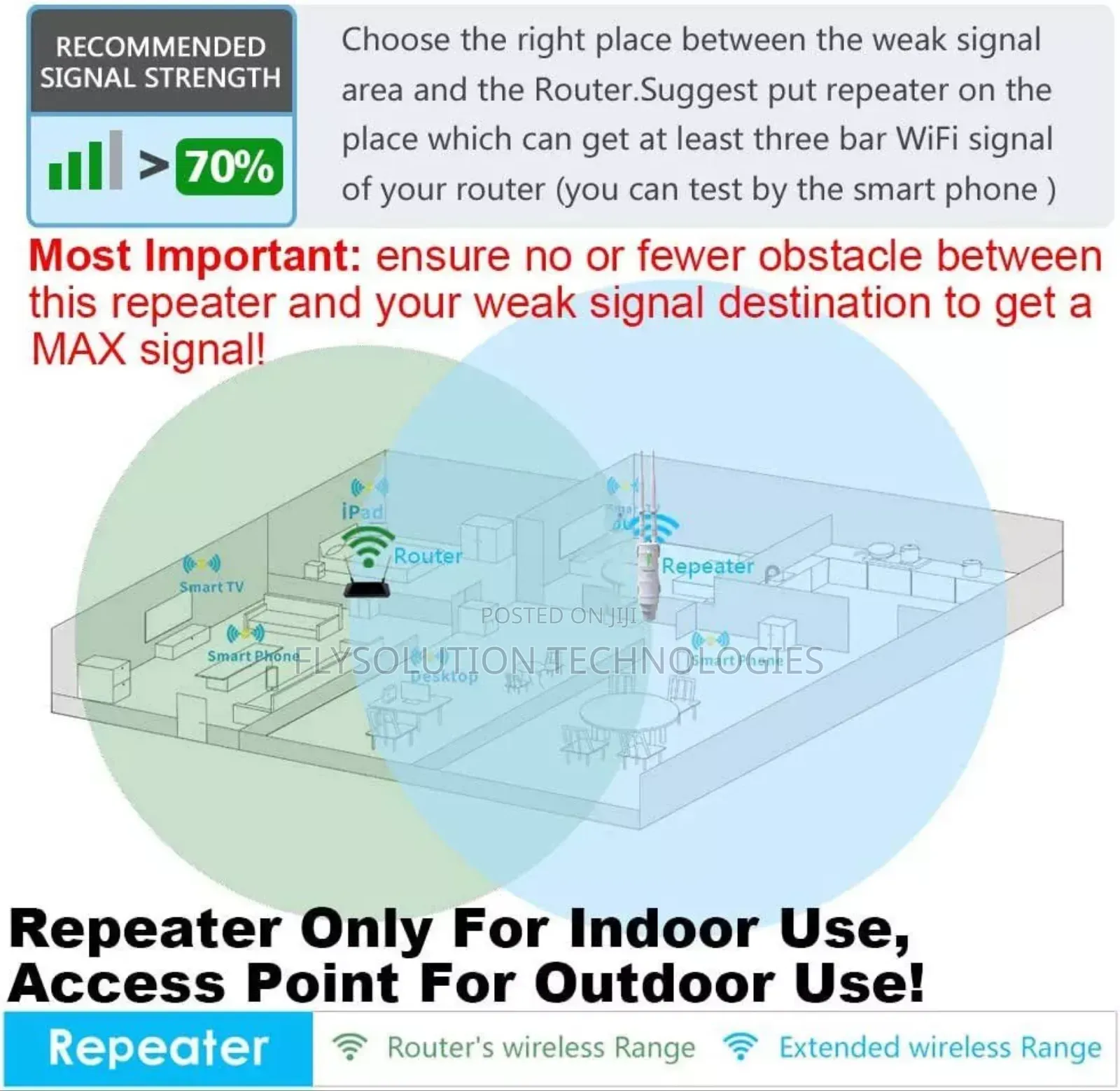 Wavlink Ac600 Outdoor Wifi Range Extender Dual Access Point
