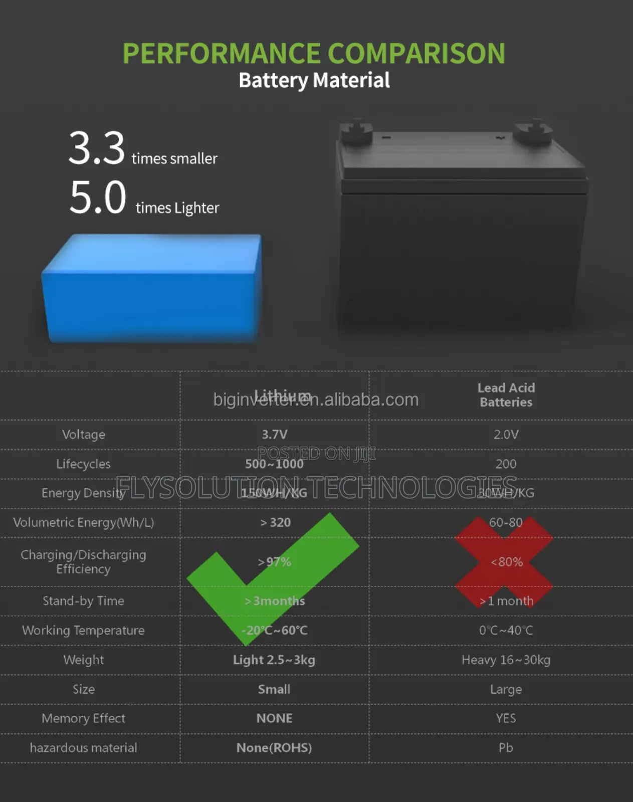 200w Portable Power Station 54600mah Solar Generator