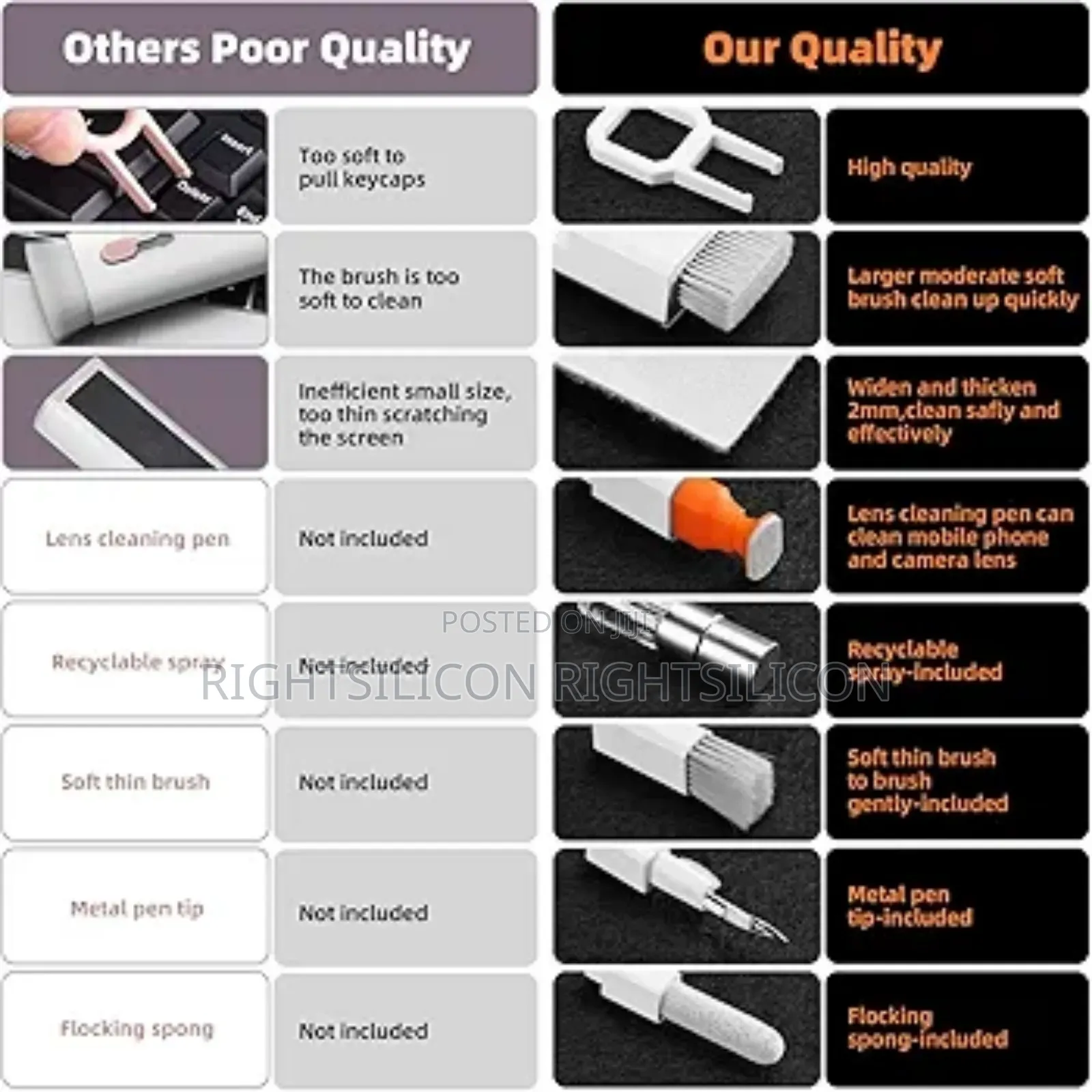 Usa Laptop Screen Keyboard Cleaner Kit,