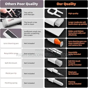 Usa Laptop Screen Keyboard Cleaner Kit,