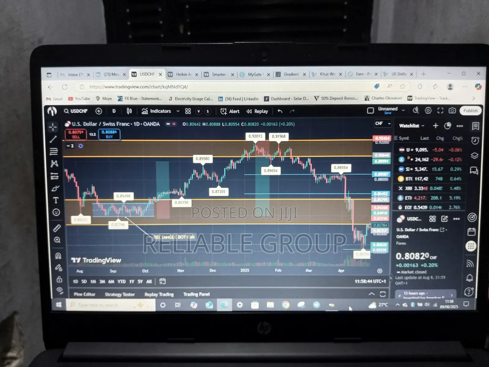 Achieve Consistent Trading Success And Profitability
