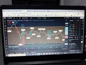 Achieve Consistent Trading Success And Profitability