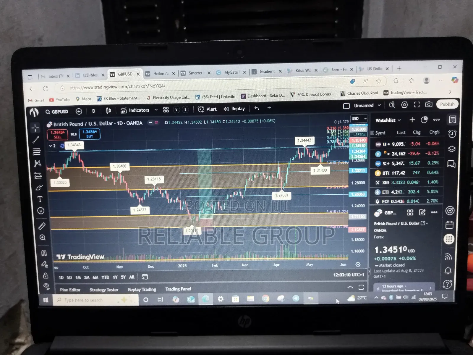 Achieve Consistent Trading Success And Profitability