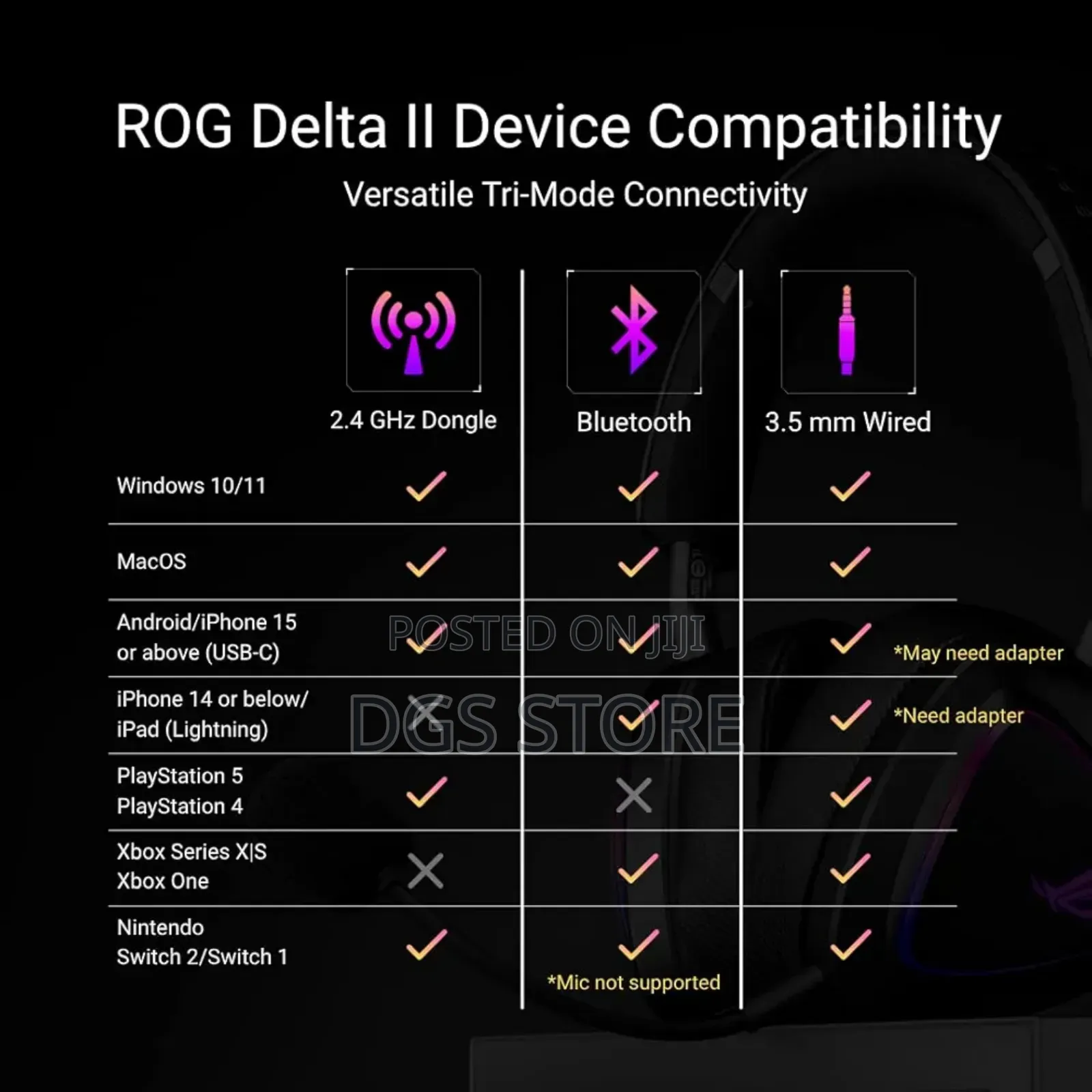Asus Rog Delta Ll Bluetooth Headphone 