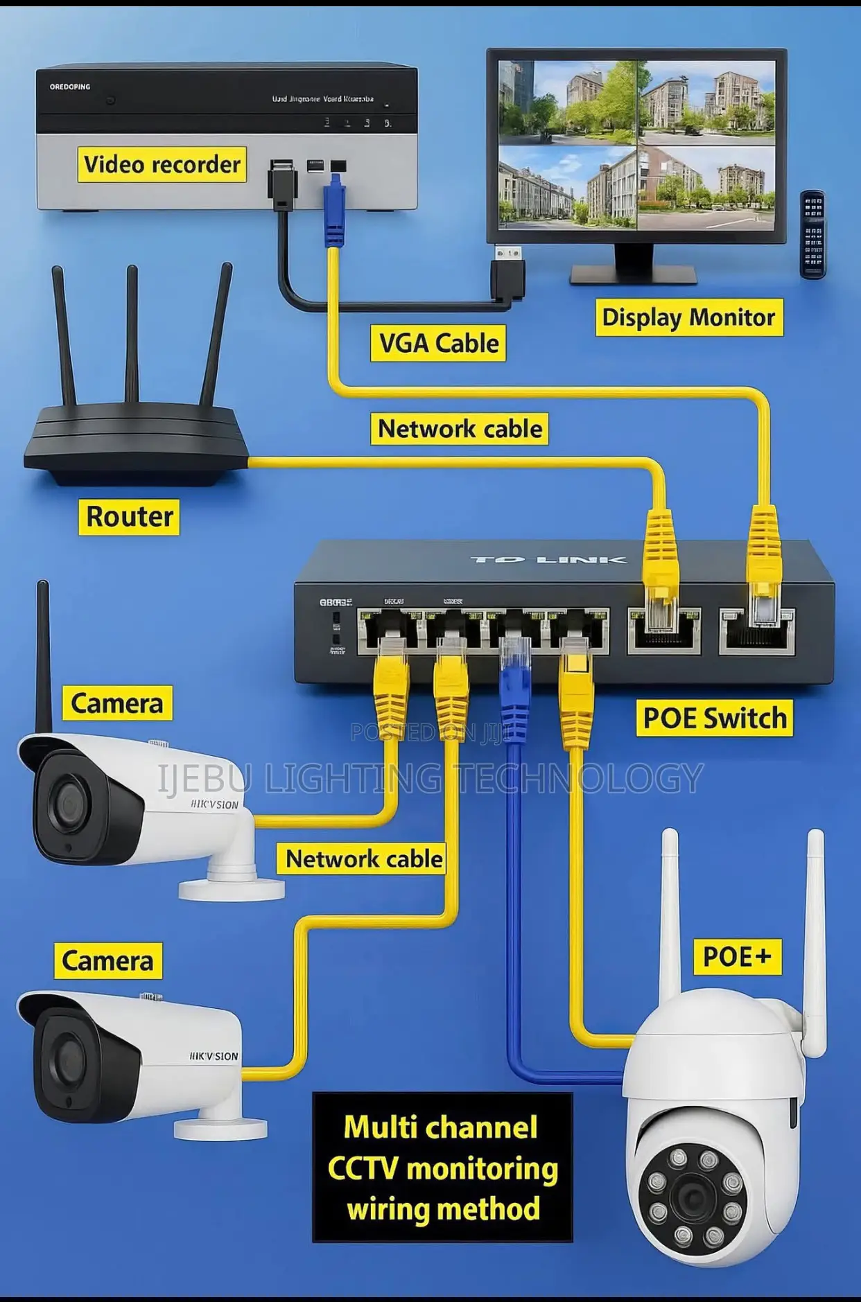 CCTV /Solar Installation