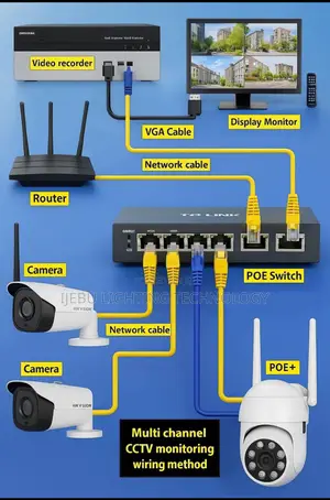CCTV /Solar Installation