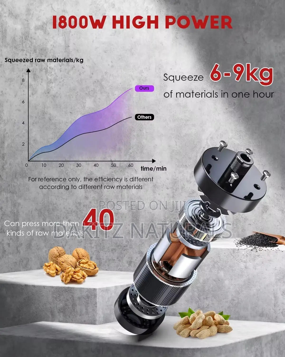 Oil Extractor Machine (Seeds, Nuts, Palm Etc)