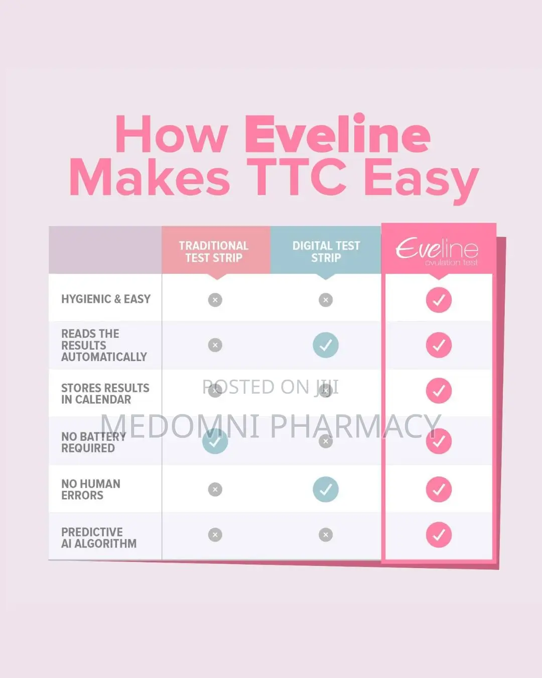 Eveline Digital Ovulation Test Predictor Kit