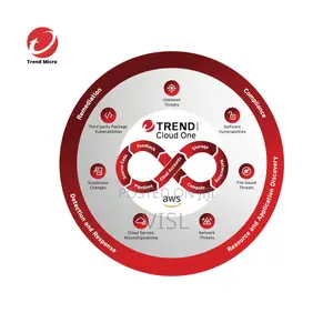 Cloud One – Workload Security