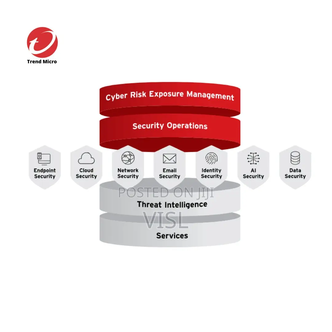 Tread Micro Network Defense Threat Intelligence