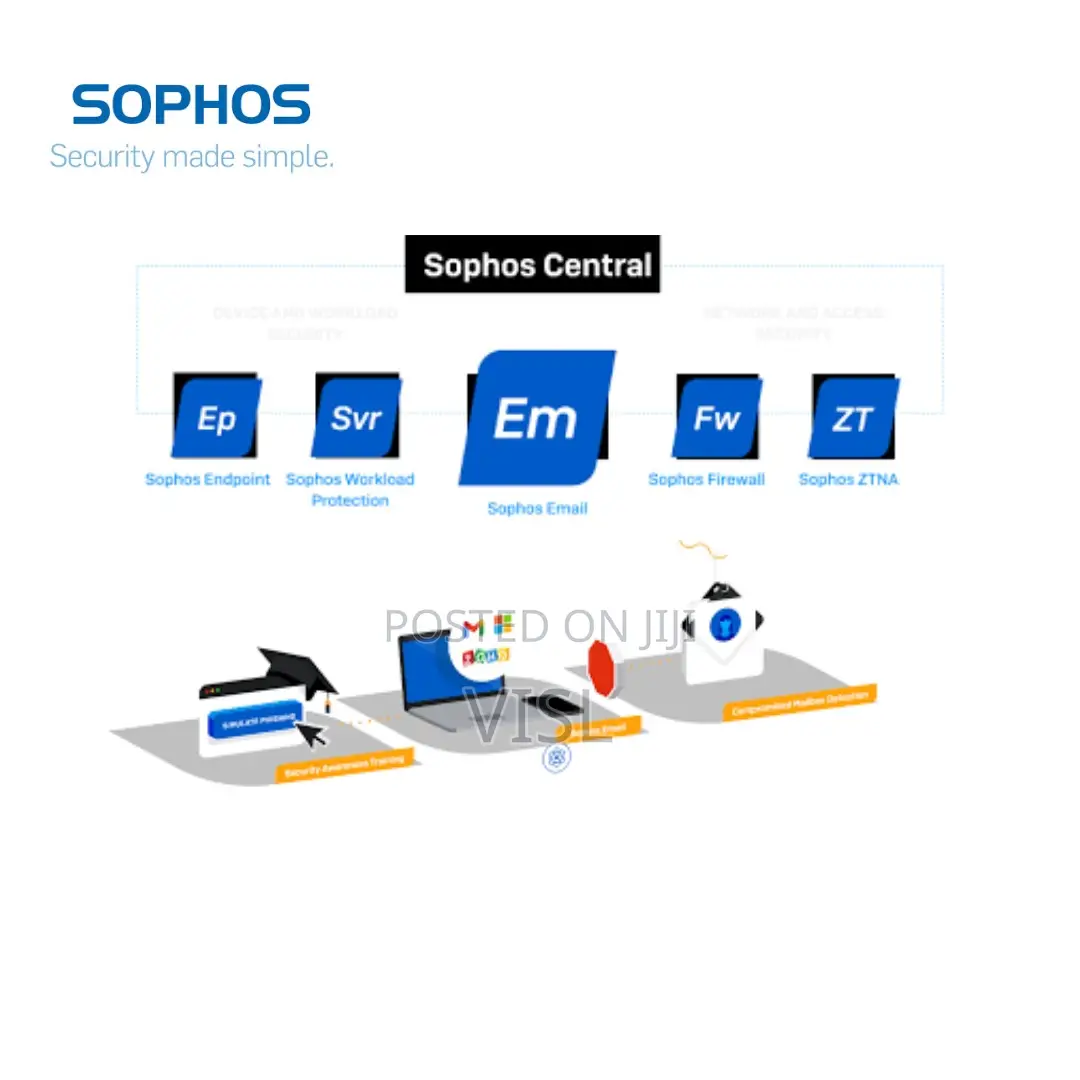 Sophos Email Security – Cloud Edition