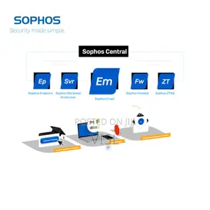 Sophos Email Security – Cloud Edition