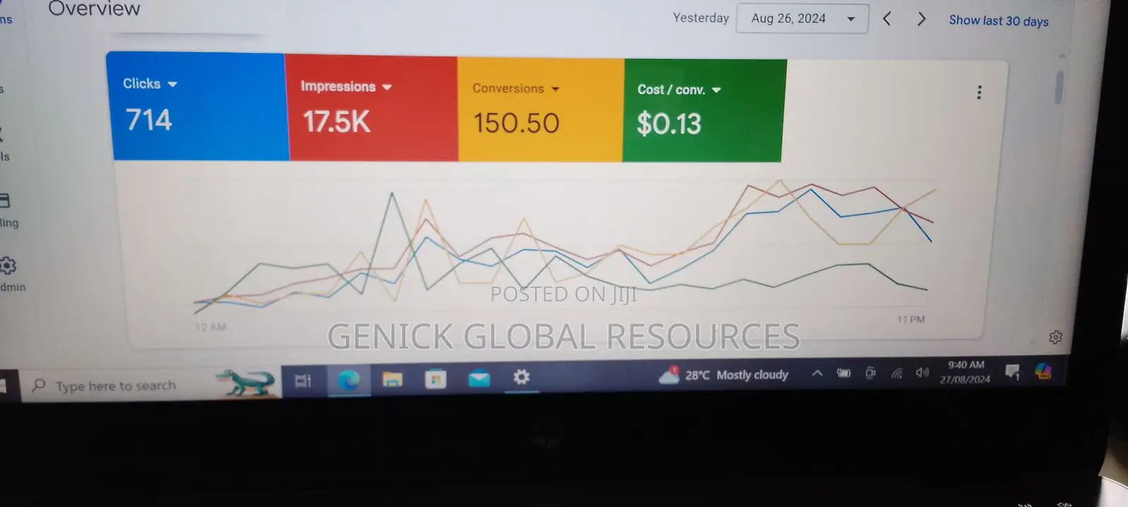 Google Campaign Expert - Google Search Console