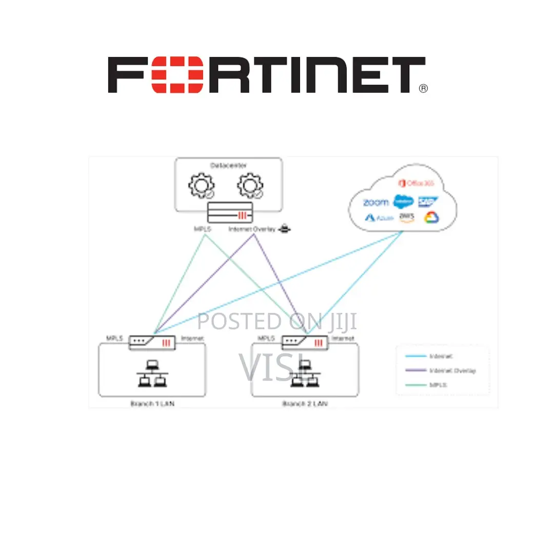 Enterprise Fortinet Sd-Wan Deployment