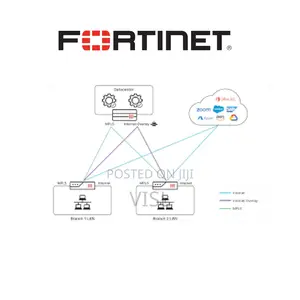 Enterprise Fortinet Sd-Wan Deployment