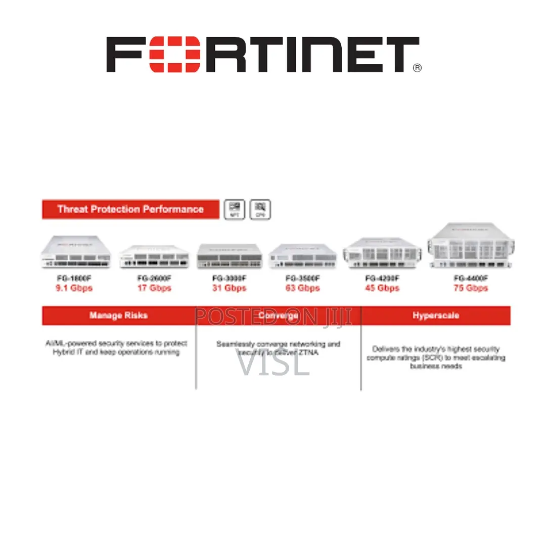 Enterprise-Grade Fortigate Firewall Solutions