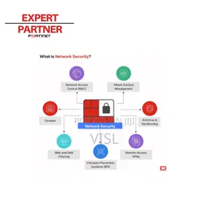 Fortinet 24/7 Cybersecurity Monitoring