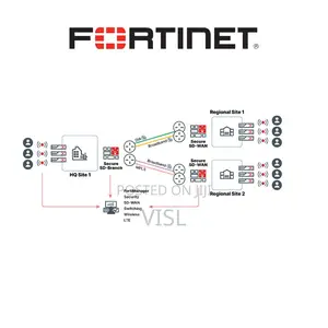 Fortinet Secure Sd-Wan for Branch Offices