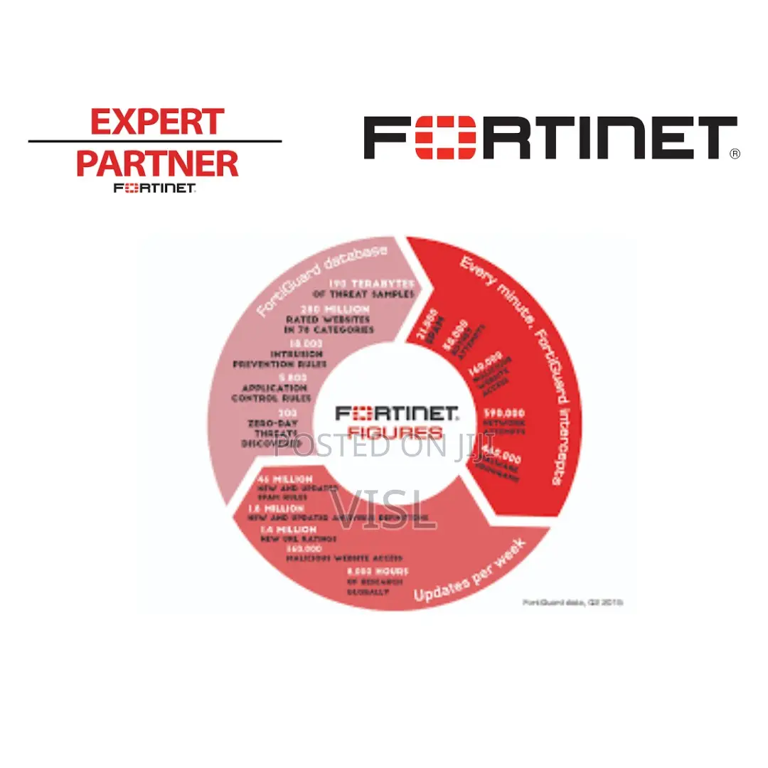 Fortinet Security Fabric Architecture