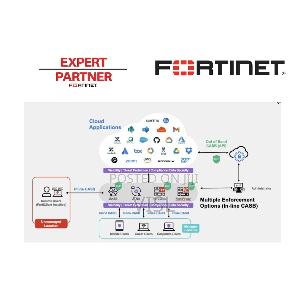 Fortinet Cloud Access Security Broker (Casb)