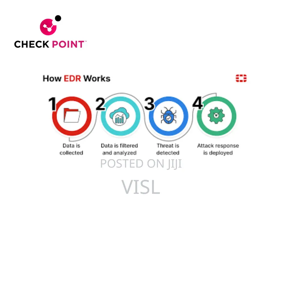 Check Point Endpoint Detection Response (Edr)