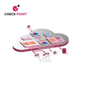 Secure Multi-Cloud Deployments With Check Point